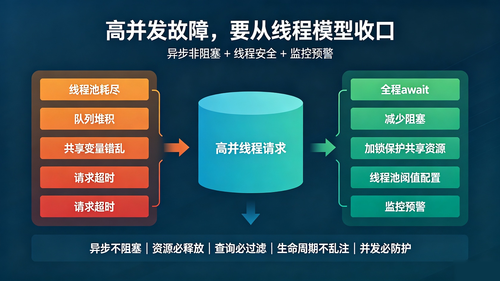 PG官网