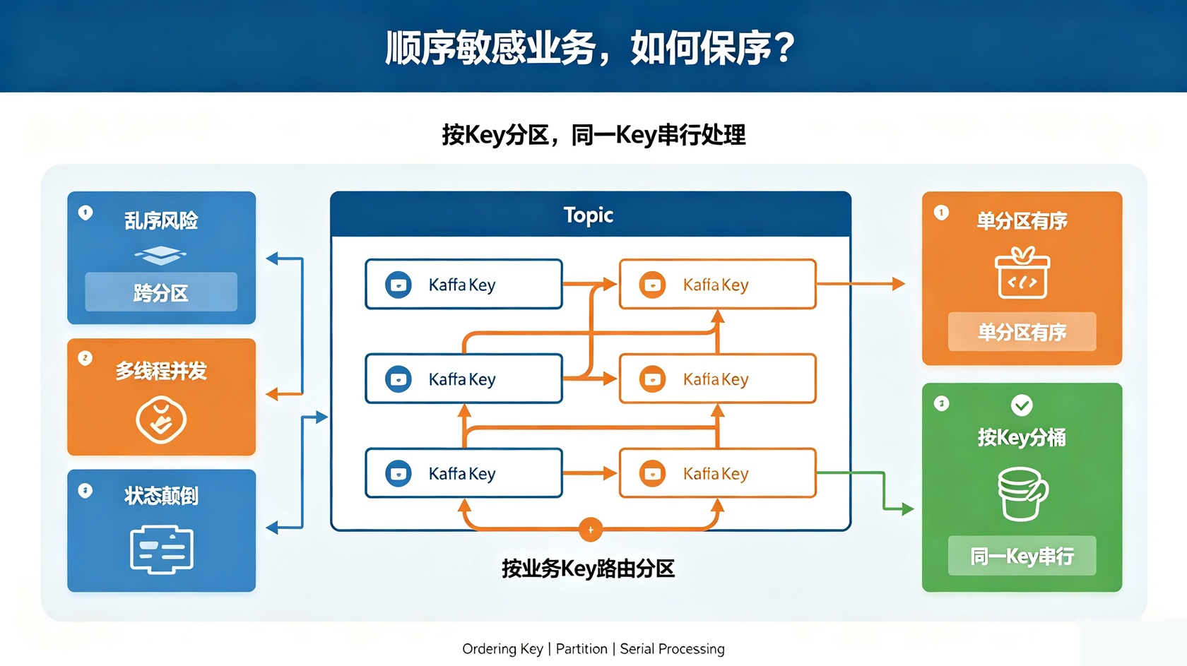 PG官网 - 移动互联网开发与数字化解决方案平台