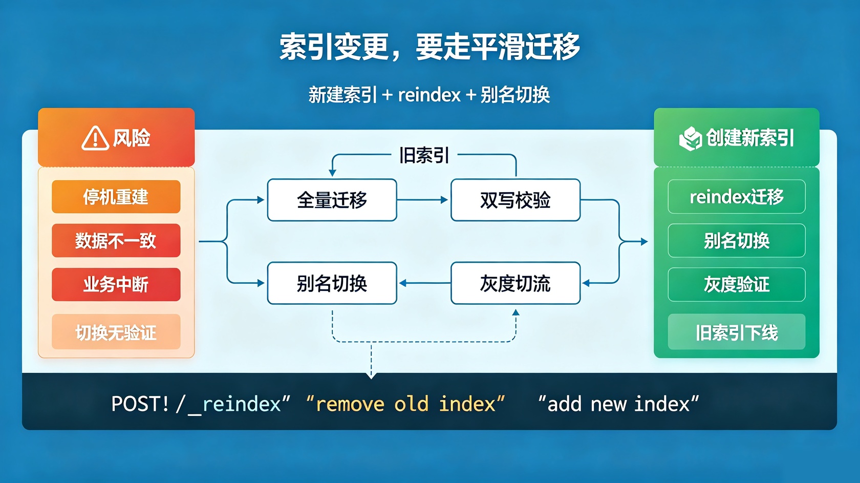 PG官网