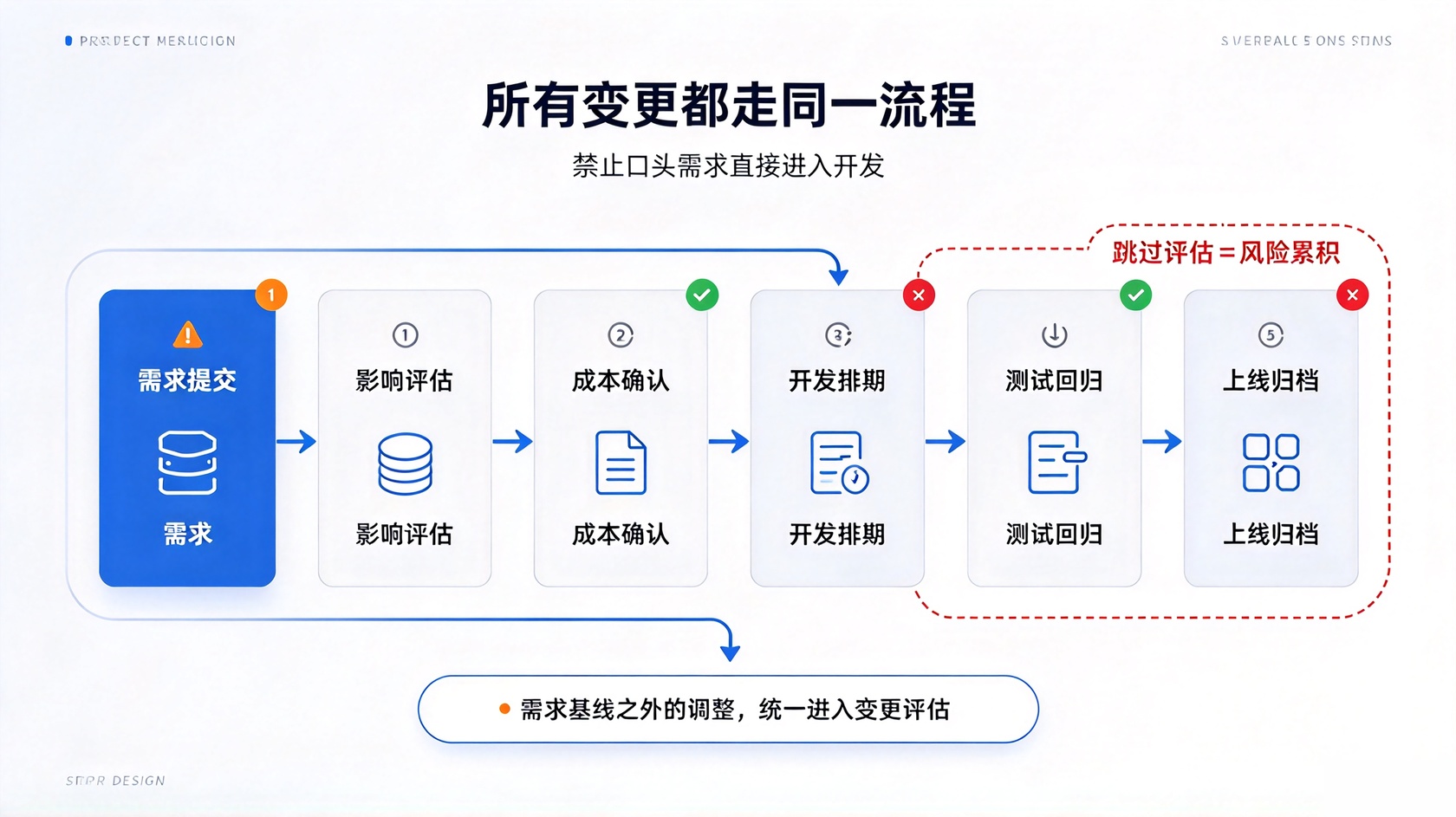 PG官网