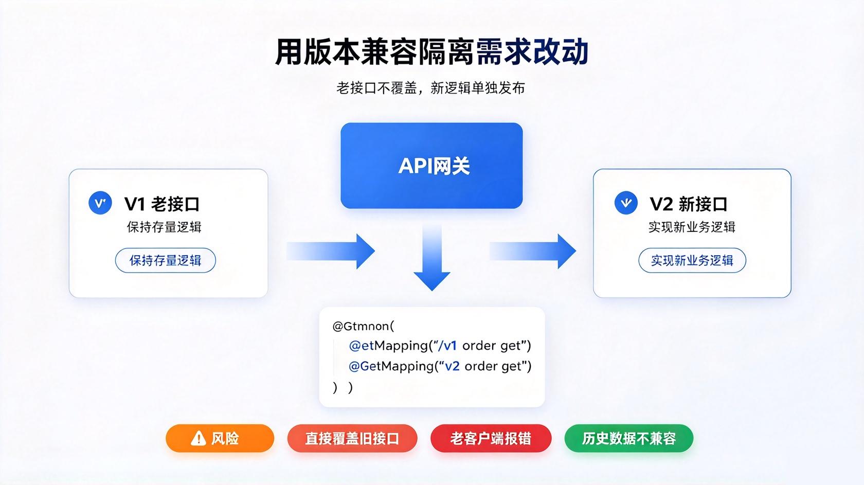 PG官网