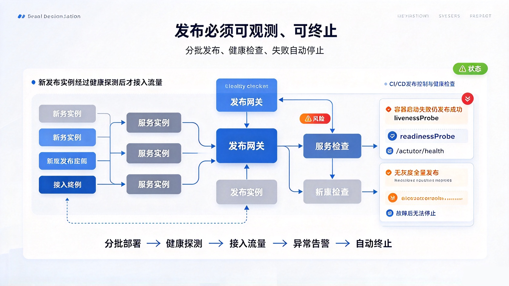 PG官网