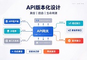 PG官网