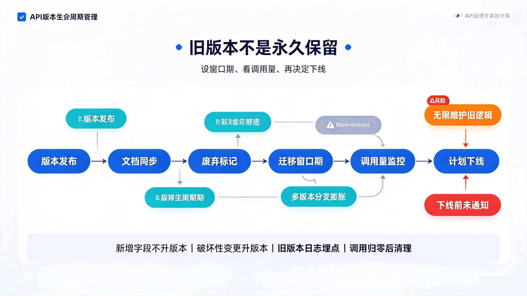 PG官网