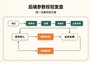 PG官网