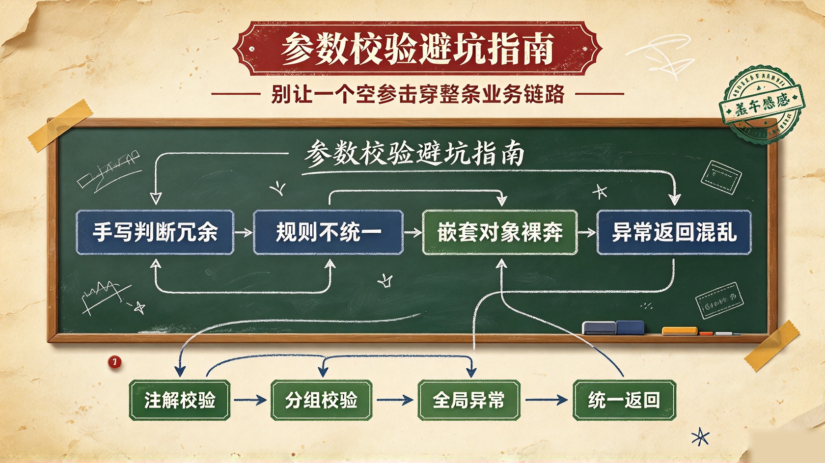 PG官网