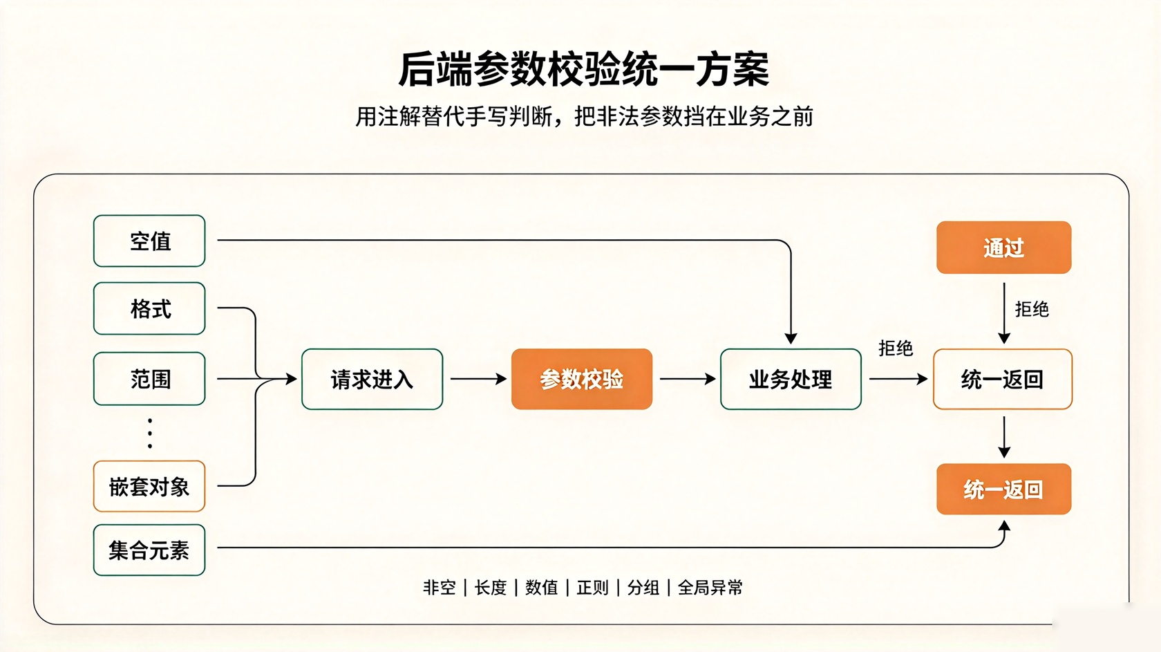PG官网
