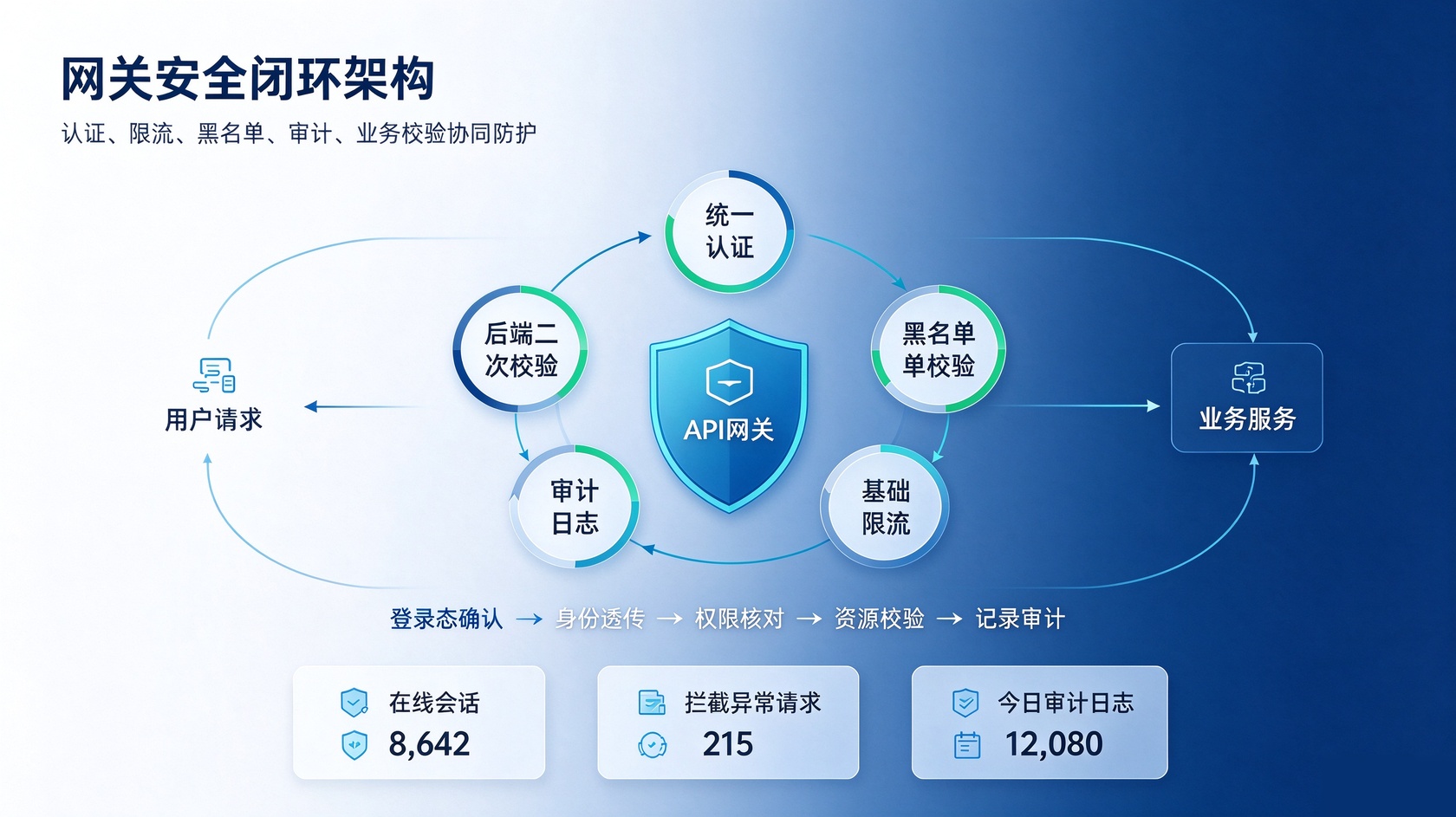 PG官网