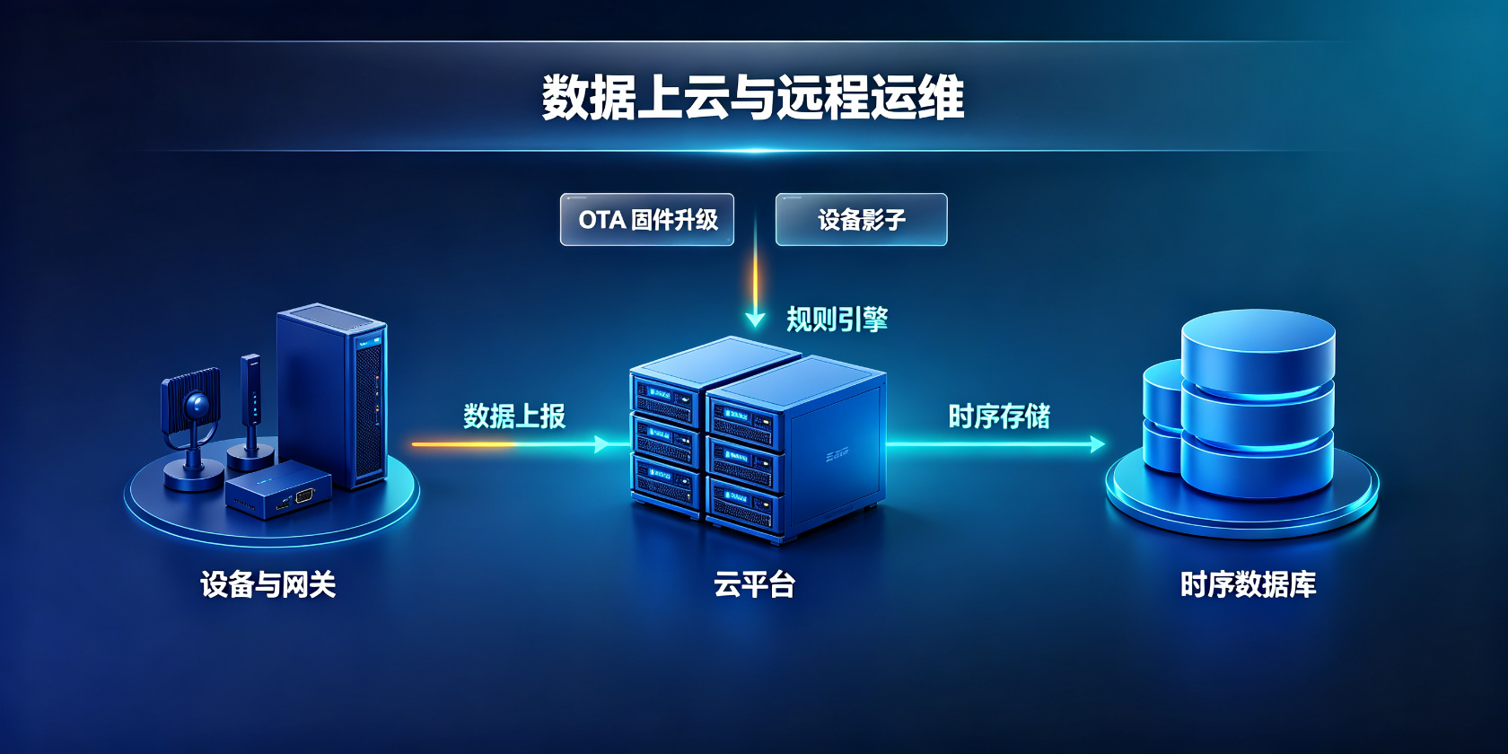 PG官网