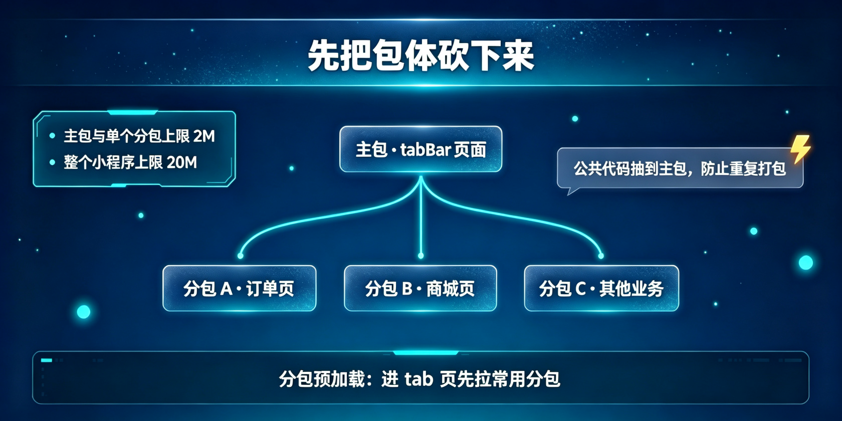 PG官网