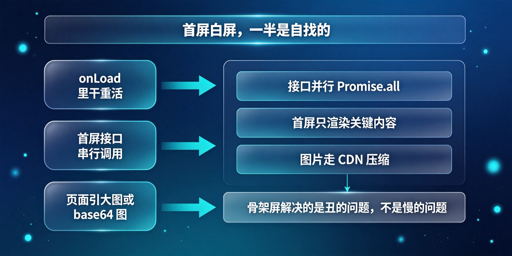 PG官网