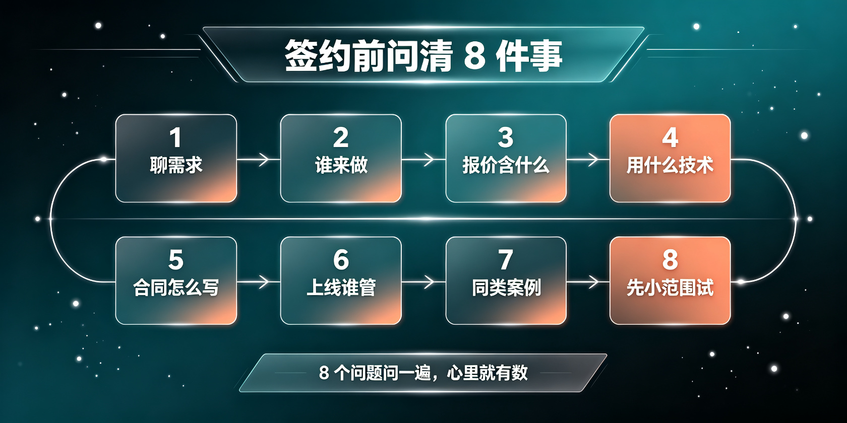PG官网