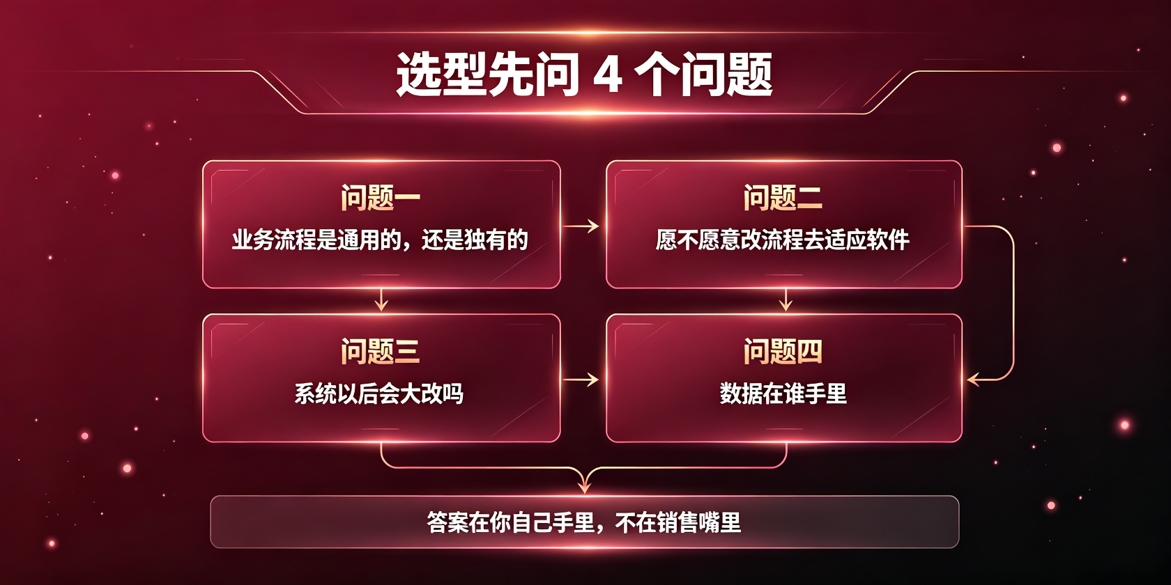 PG官网