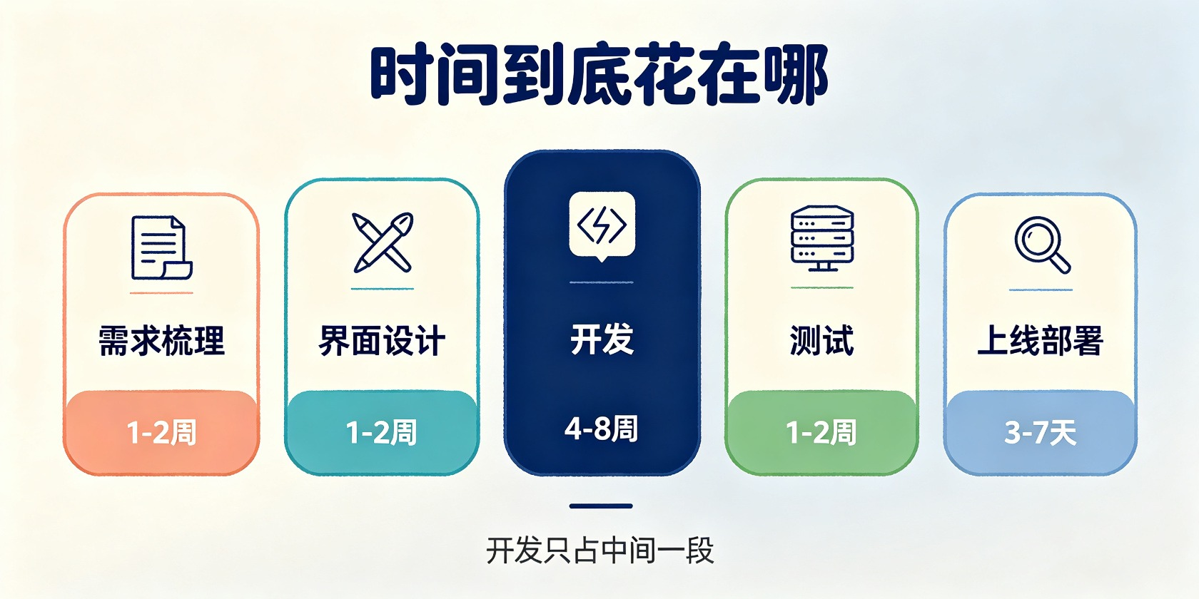 PG官网
