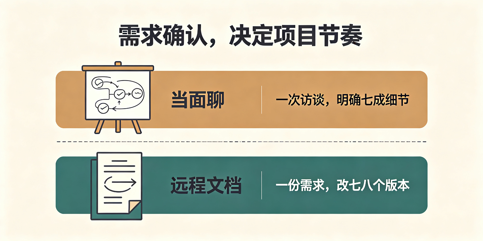 PG官网