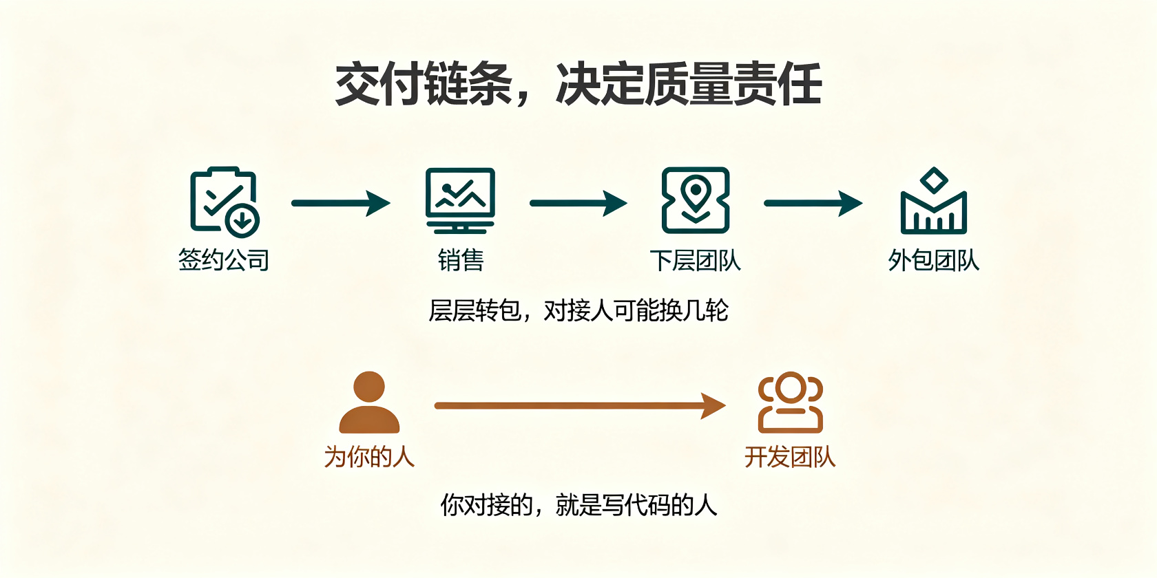 PG官网
