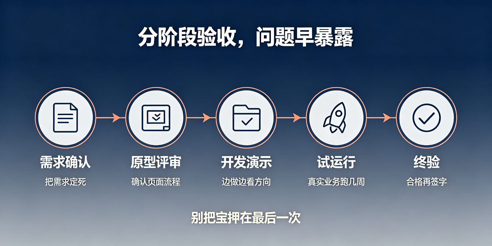 PG官网