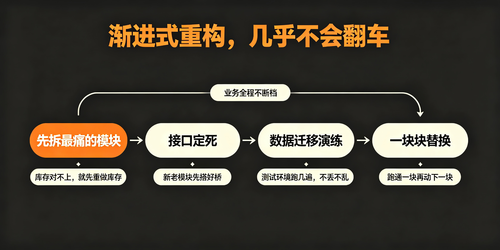 PG官网
