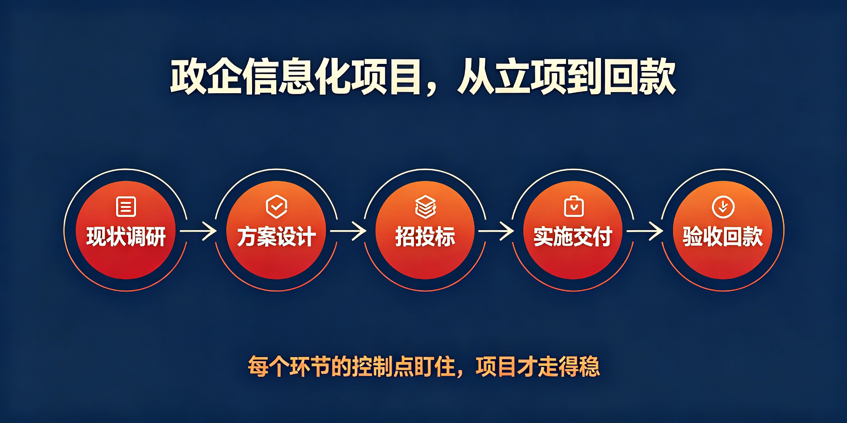 PG官网