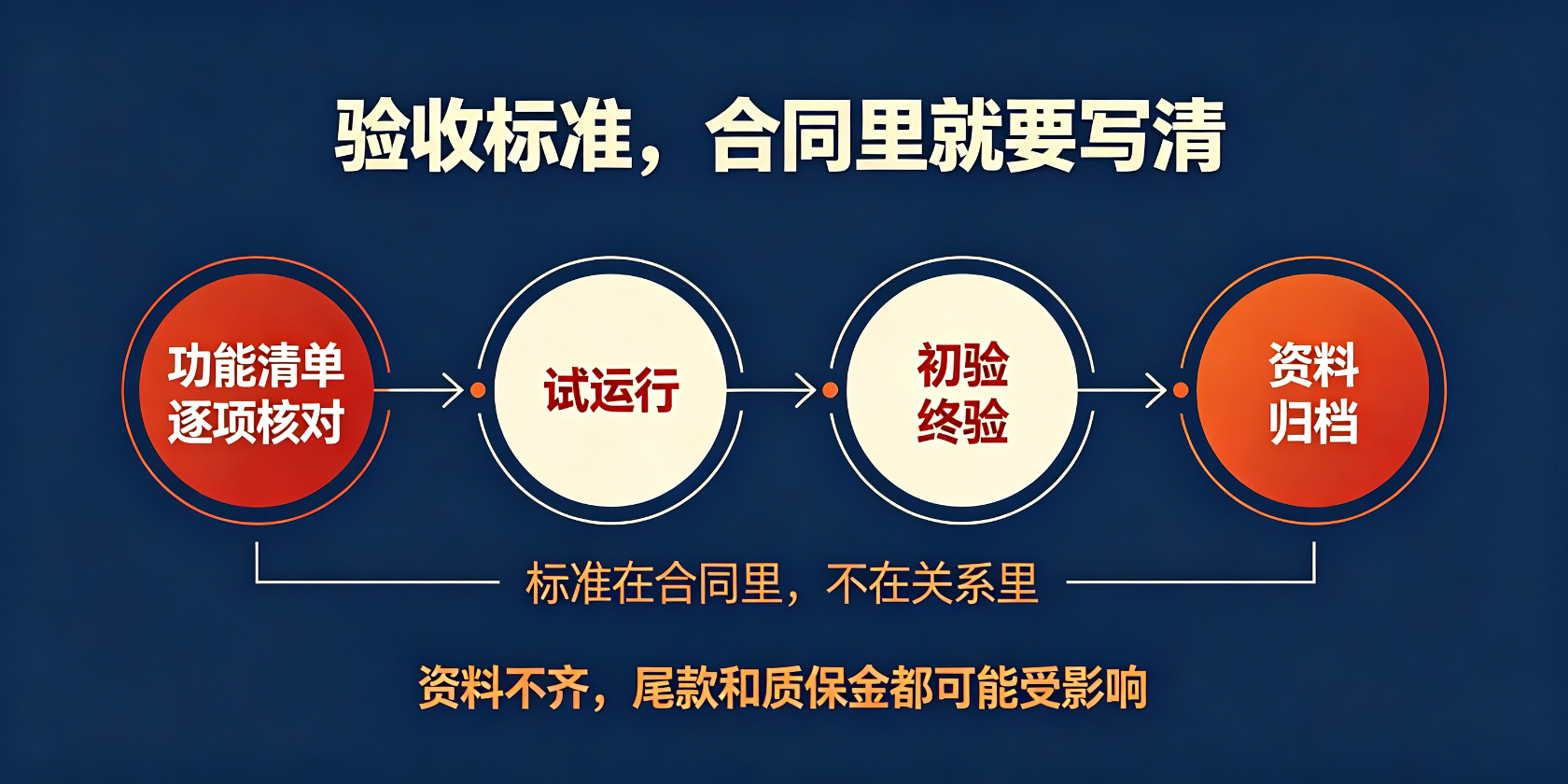 PG官网