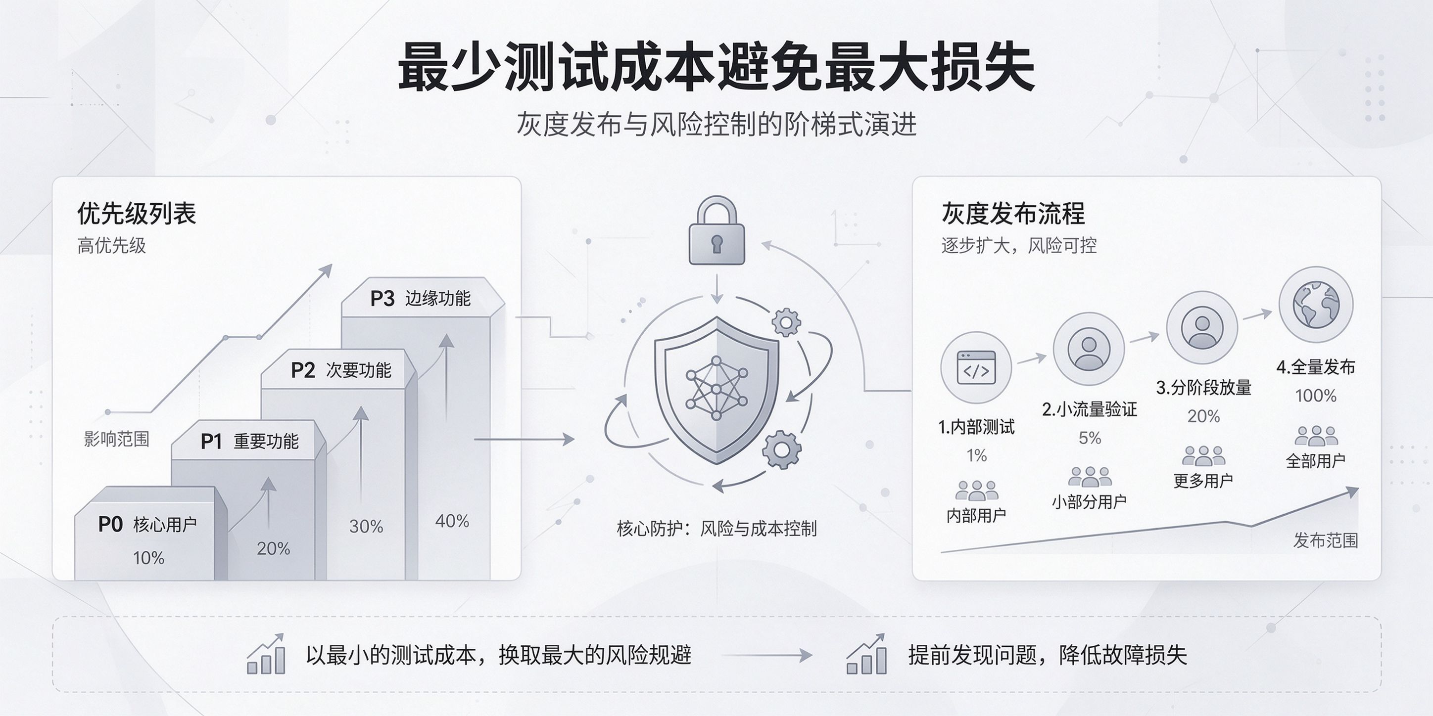 PG官网