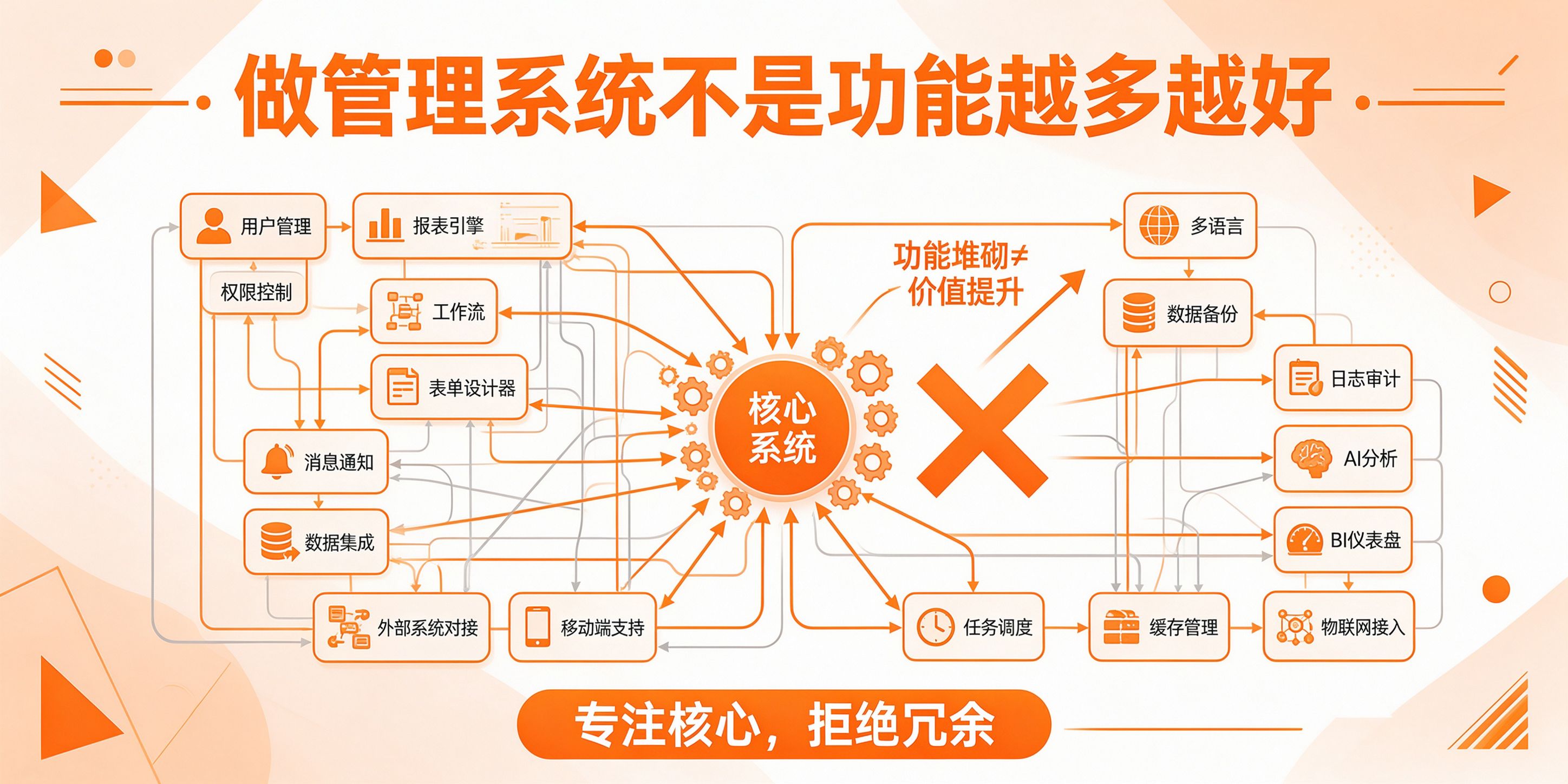 配图-做管理系统不是功能越多越好.jpg PG官网