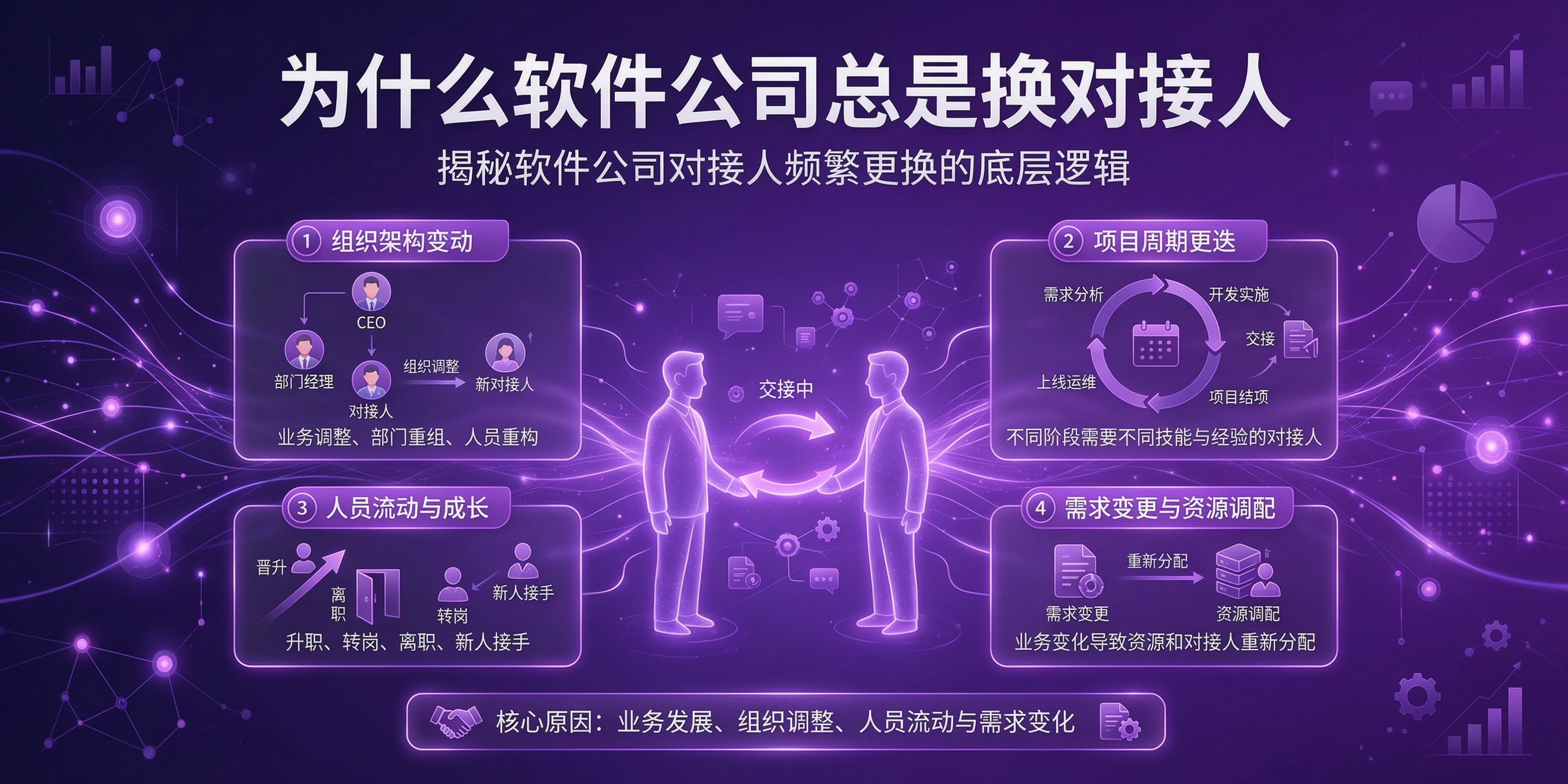PG官网