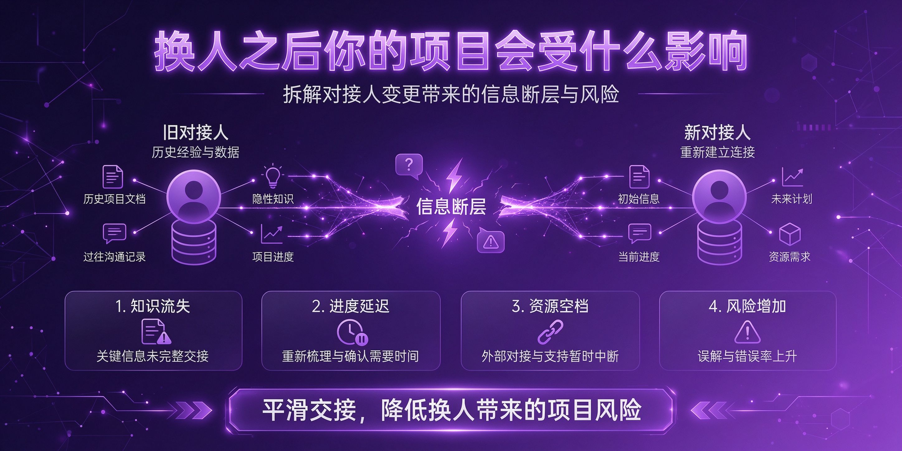 PG官网