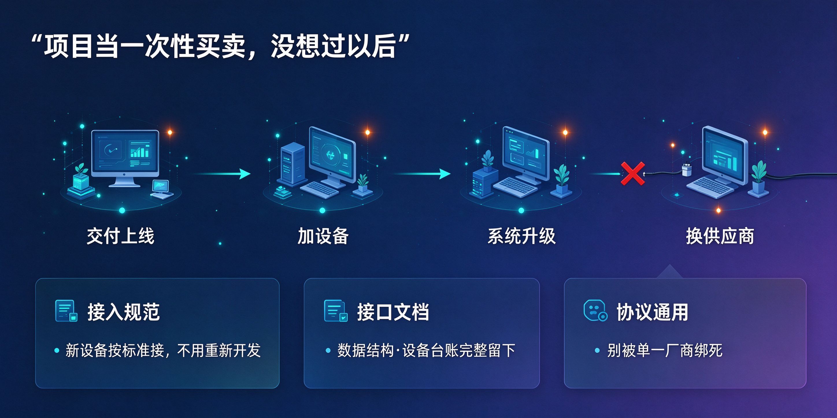 配图-项目不能当一次性买卖.jpg PG官网