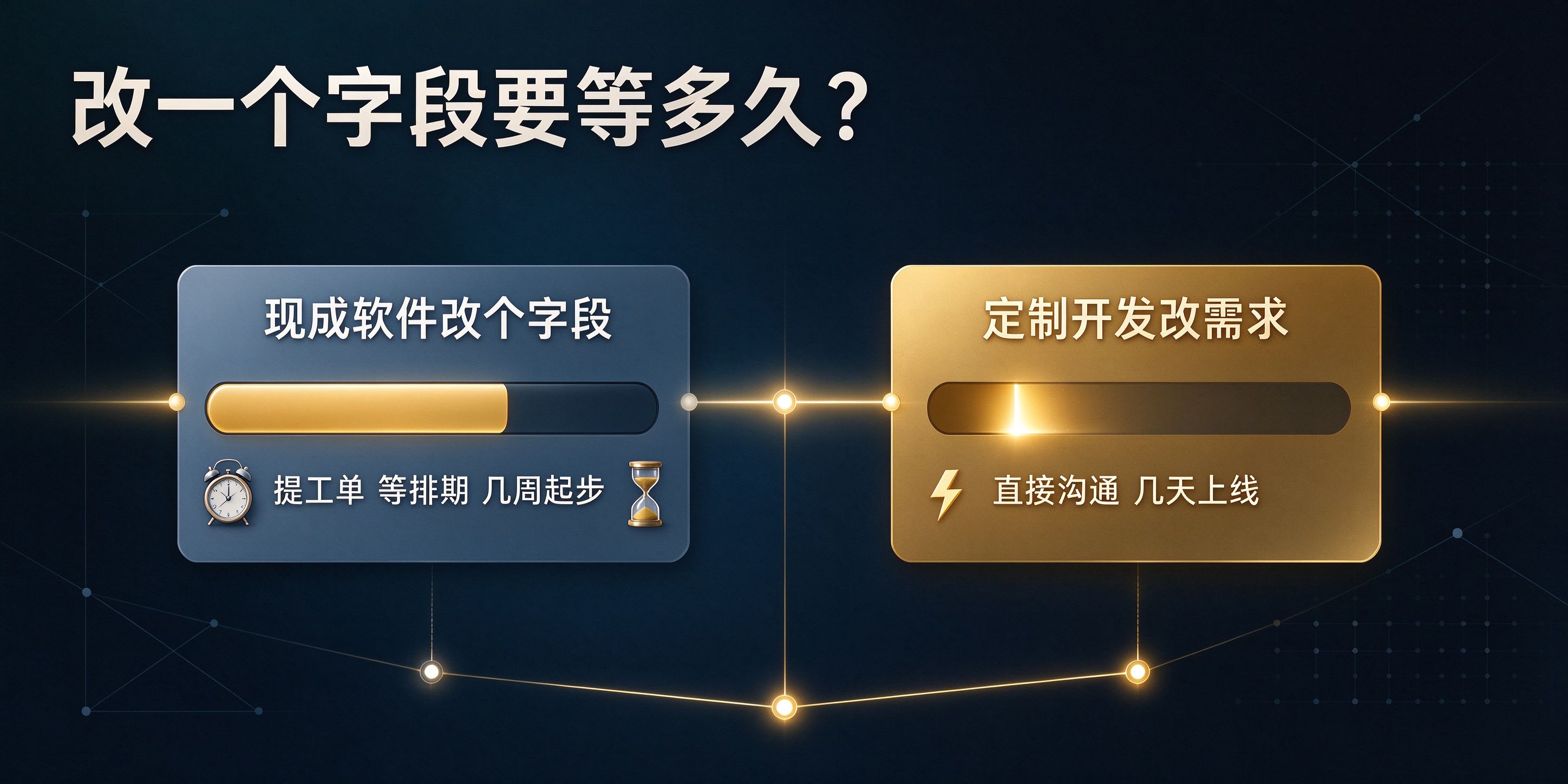 配图-二次开发响应速度对比.jpg PG官网
