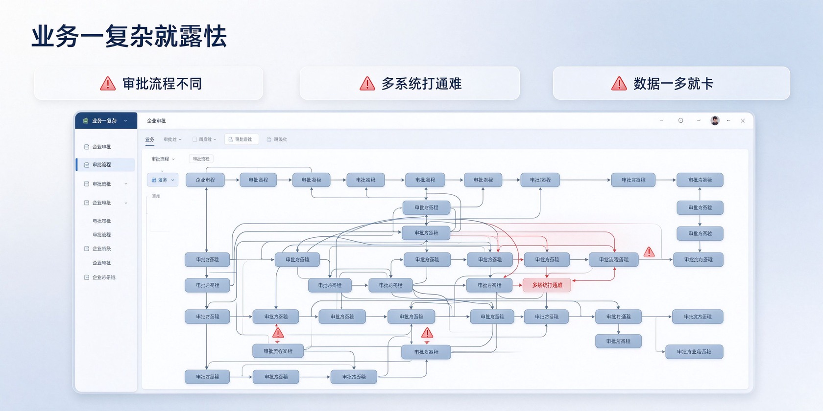 02-复杂流程卡壳.jpg PG官网