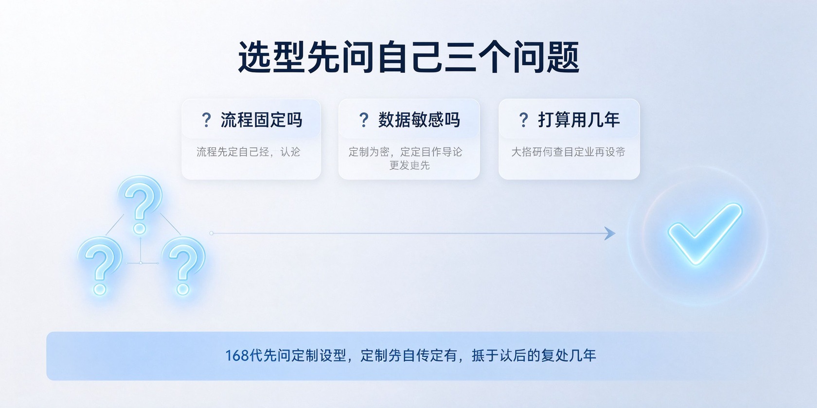 04-三个问题选型.jpg PG官网